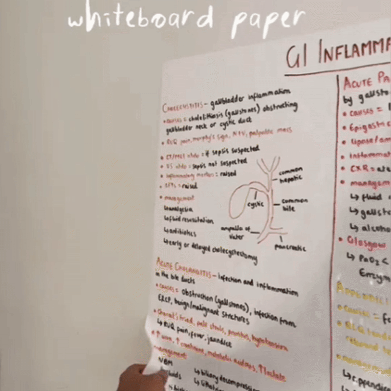 Electrostatic Whiteboard Roll